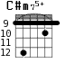 C#m75+ для гитары - вариант 7