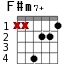 F#m7+ для гитары - вариант 2
