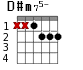 D#m75- для гитары - вариант 1