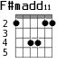 F#madd11 для гитары - вариант 2