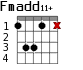 Fmadd11+ для гитары - вариант 2