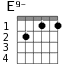 Варианты аккорда E9-