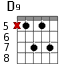D9 для гитары - вариант 2