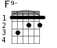 F9- для гитары - вариант 2