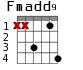 Fmadd9 для гитары - вариант 3
