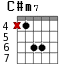 C#m7 для гитары - вариант 5