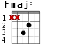 Fmaj5- для гитары - вариант 4