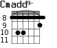 Cmadd9- для гитары - вариант 4