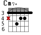 Cm7+ для гитары - вариант 2