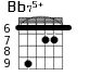 Bb75+ для гитары - вариант 4