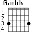 Gadd9 для гитары - вариант 1