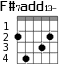 F#7add13- для гитары - вариант 2