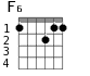 Варианты аккорда F6