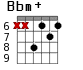 Bbm+ для гитары - вариант 3