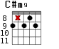 C#m9 для гитары - вариант 7