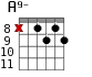 A9- для гитары - вариант 5
