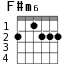 F#m6 для гитары - вариант 1