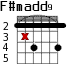 F#madd9 для гитары - вариант 2