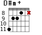 D#m+ для гитары - вариант 4