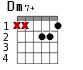 Варианты аккорда Dm7+