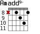 Amadd9- для гитары - вариант 5