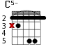 C5- для гитары - вариант 2