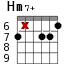 Hm7+ для гитары - вариант 6