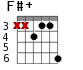 F#+ для гитары - вариант 6