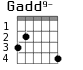 Gadd9- для гитары - вариант 1