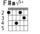 Варианты аккорда F#m75+