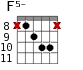 F5- для гитары - вариант 7