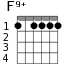F9+ для гитары - вариант 2