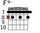 F9- для гитары - вариант 3