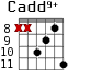 Cadd9+ для гитары - вариант 5