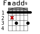 Fmadd9 для гитары - вариант 2