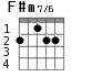 F#m7/6 для гитары - вариант 1