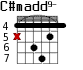 C#madd9- для гитары - вариант 4