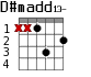 D#madd13- для гитары - вариант 1