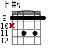 F#7 для гитары - вариант 7