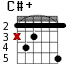 C#+ для гитары - вариант 2