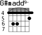 G#madd9- для гитары - вариант 2