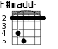 F#madd9- для гитары - вариант 3