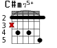 C#m75+ для гитары - вариант 3