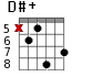 D#+ для гитары - вариант 5