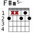 Варианты аккорда F#m5-