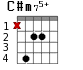 C#m75+ для гитары - вариант 2