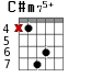 C#m75+ для гитары - вариант 4