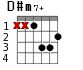 D#m7+ для гитары - вариант 1