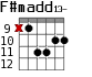 F#madd13- для гитары - вариант 6