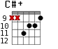 C#+ для гитары - вариант 6